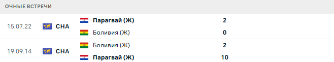 Боливия (Ж) - Парагвай (Ж) матч