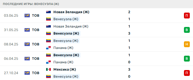 Бразилия (Ж) - Венесуэла (Ж) прогноз