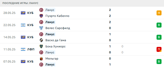 Депортиво Риестра – Ланус прогноз