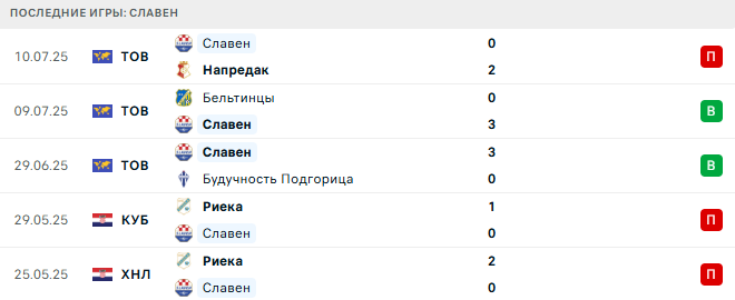 Младость ДГ - Славен прогноз Младость ДГ - Славен прогноз