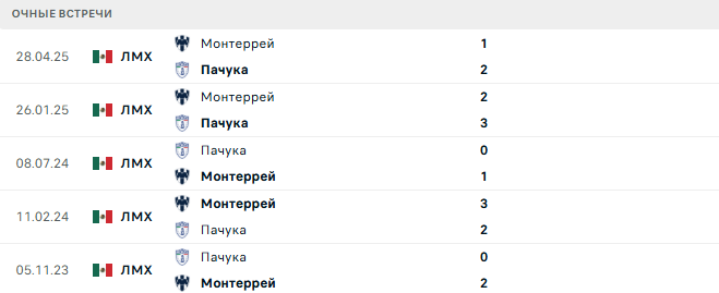 Пачука - Монтерей матч Пачука - Монтерей матч