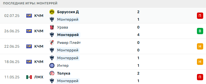 Пачука - Монтерей прогноз Пачука - Монтерей прогноз