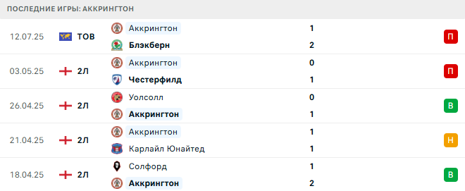 Аккрингтон - Эвертон 15 июля 2025