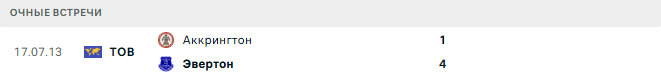 Аккрингтон - Эвертон матч