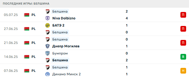 Белшина - Молодечно 14 июля 2025 Белшина - Молодечно 14 июля 2025