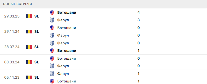Ботошани - Фарул матч