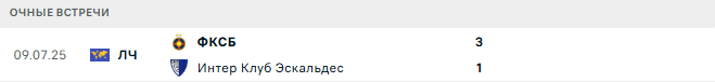 Интер Клуб Эскальдес – ФКСБ матч