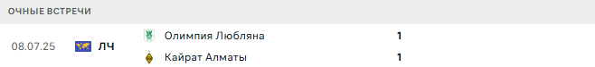 Кайрат Алматы - Олимпия Любляна матч Кайрат Алматы - Олимпия Любляна матч