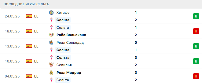 Сельта - Фамаликан 15 июля 2025