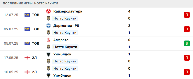 Штутгарт Кикерс - Ноттс Каунти прогноз
