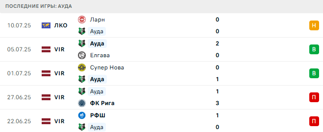 Ауда - Ларн 16 июля 2025