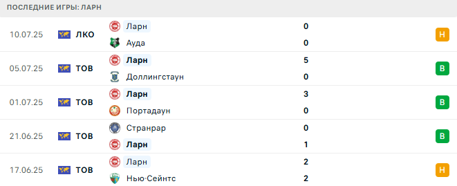 Ауда - Ларн прогноз