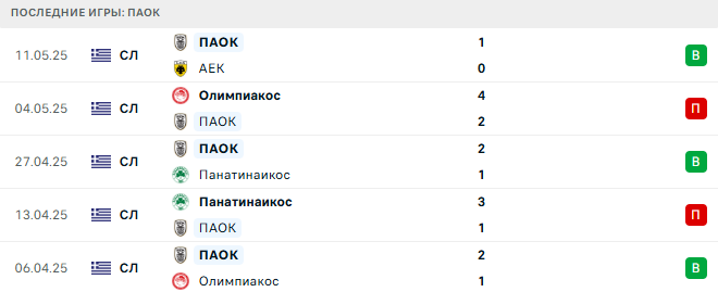 Аякс - ПАОК прогноз Аякс - ПАОК прогноз