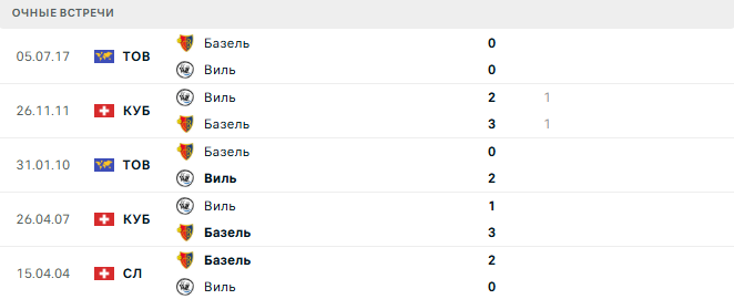 Базель - Виль матч