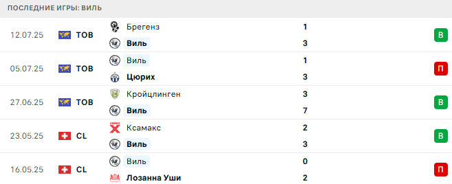 Базель - Виль прогноз