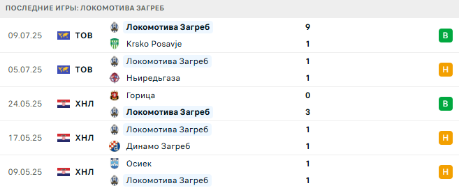 Брюгге - Локомотив Загреб прогноз