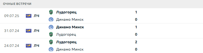 Динамо Минск - Лудогорец матч