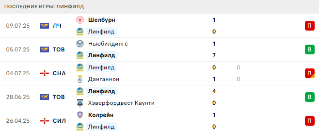 Линфилд - Шелбурн 16 июля 2025