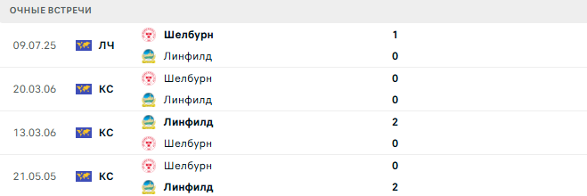 Линфилд - Шелбурн матч