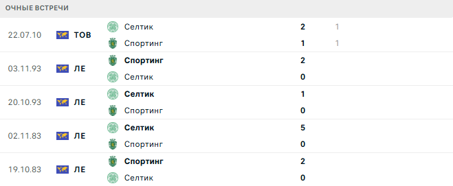 Спортинг - Селтик матч Спортинг - Селтик матч