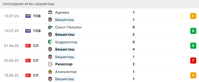 Вольфсбергер – Бешикташ прогноз