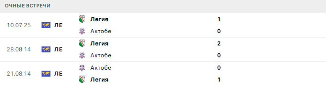Актобе - Легия матч
