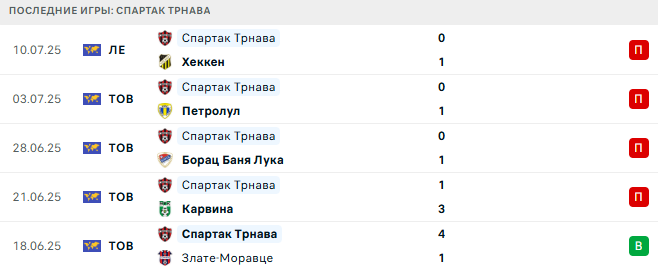 Хеккен - Спартак Трнава прогноз