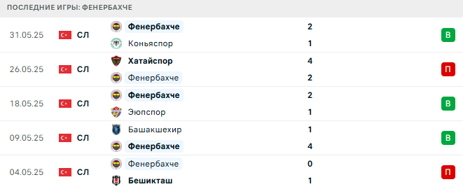 Портимоненси - Фенербахче прогноз