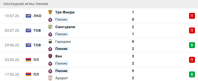 Пюник - Тре Фиори 17 июля 2025