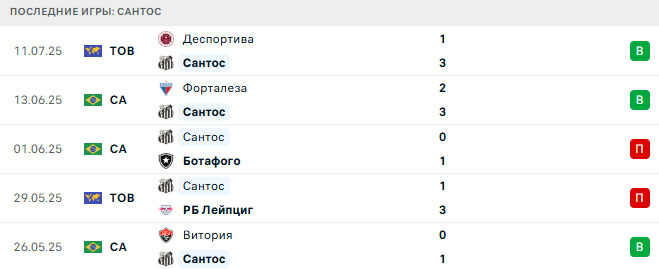 Сантос - Фламенго 17 июля 2025