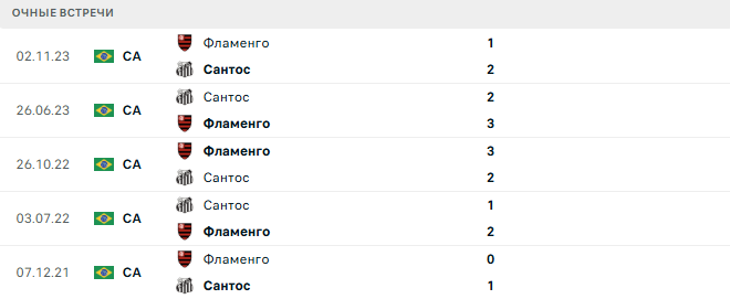 Сантос - Фламенго матч
