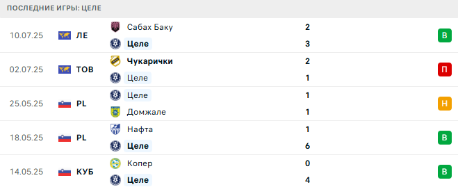 Целе - Сабах Баку 17 июля 2025 Целе - Сабах Баку 17 июля 2025