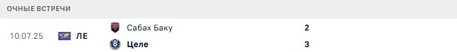 Целе - Сабах Баку матч Целе - Сабах Баку матч