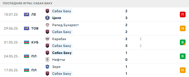 Целе - Сабах Баку прогноз Целе - Сабах Баку прогноз