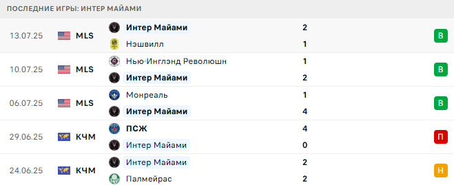 Цинциннати - Интер Майами прогноз