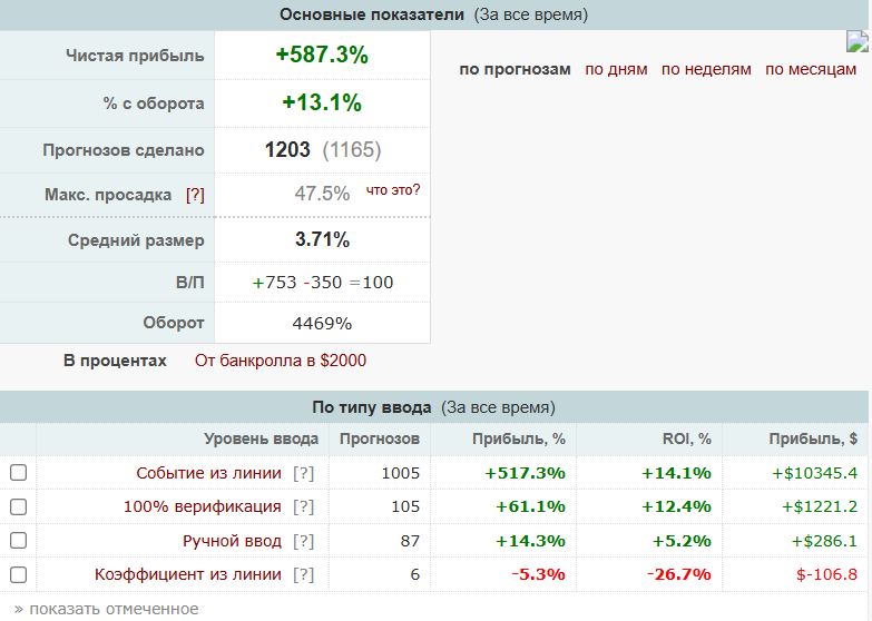 Yellow Submarine Yellow Submarine