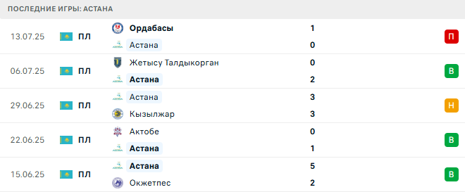 Астана - Туран 18 июля 2025