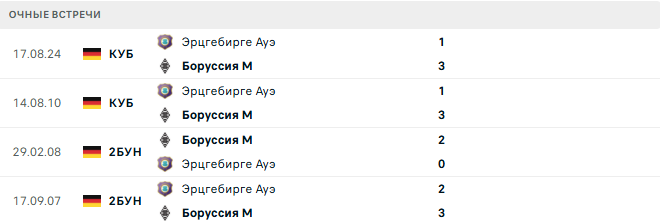 Эрцгебирге Ауэ - Боруссия Мюнхенгладбах матч