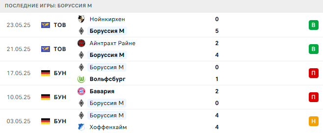 Эрцгебирге Ауэ - Боруссия Мюнхенгладбах прогноз