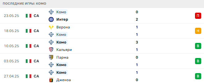 Комо - Лилль 18 июля 2025