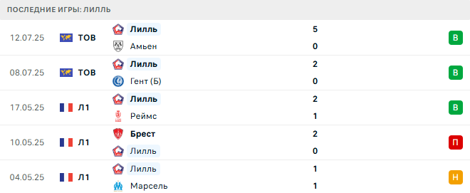 Комо - Лилль прогноз