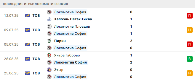 Локомотив София - Черно Море 18 июля 2025 Локомотив София - Черно Море 18 июля 2025