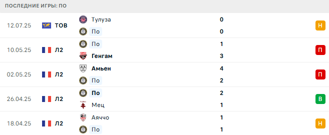 Реал Сосьедад - По прогноз