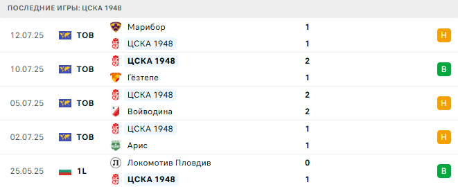 ЦСКА 1948 - Арда 18 июля 2025 ЦСКА 1948 - Арда 18 июля 2025