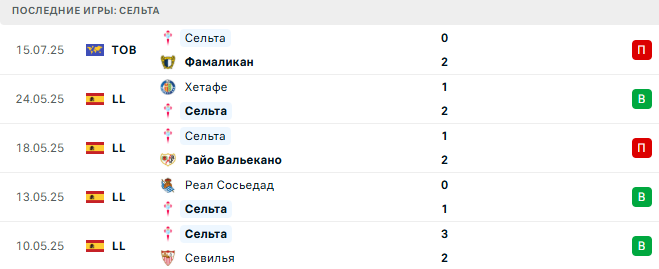 Брага - Сельта прогноз