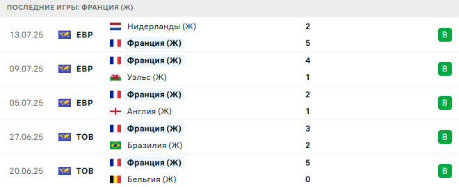 Франция (Ж) - Германия (Ж) 19 июля 2025