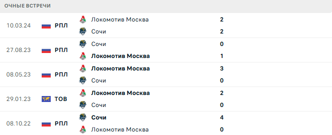 Локомотив Москва - Сочи матч Локомотив Москва - Сочи матч