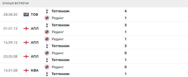 Рединг - Тоттенхэм матч Рединг - Тоттенхэм матч