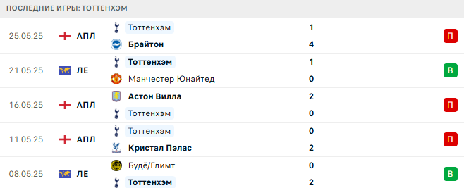 Рединг - Тоттенхэм прогноз Рединг - Тоттенхэм прогноз