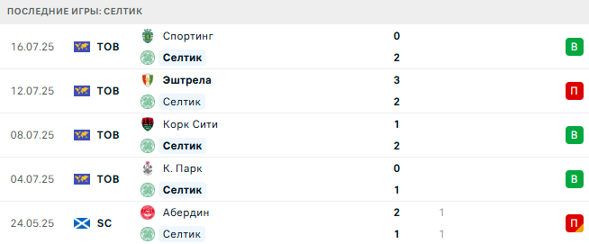 Селтик - Ньюкасл Юнайтед 19 июля 2025 Селтик - Ньюкасл Юнайтед 19 июля 2025